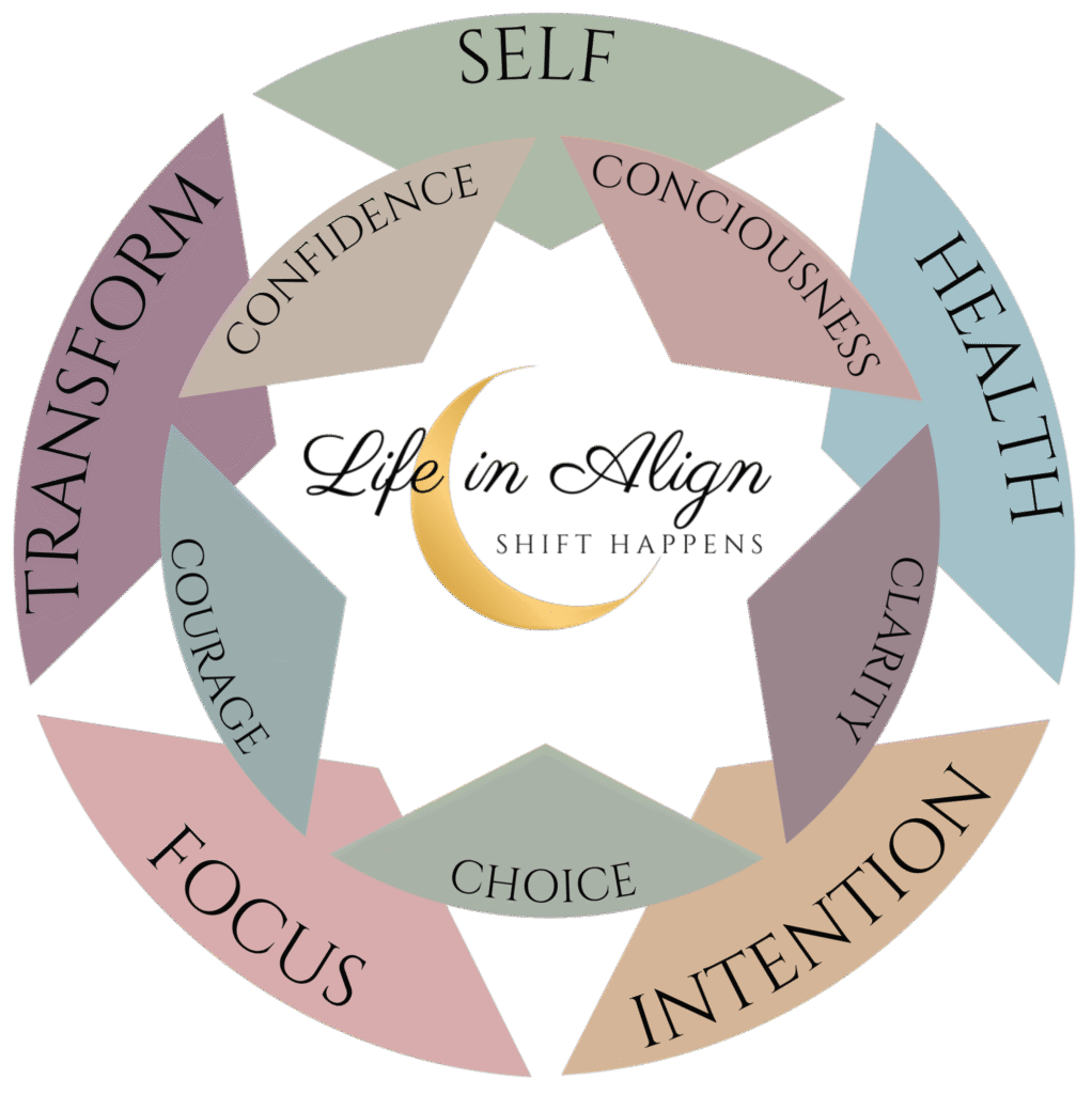SHIFT to Alignment framework showing Self, Health, Intention, Focus and Transform